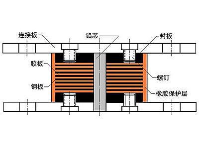 怀宁县抗震支座施工-普通板式橡胶支座厂家